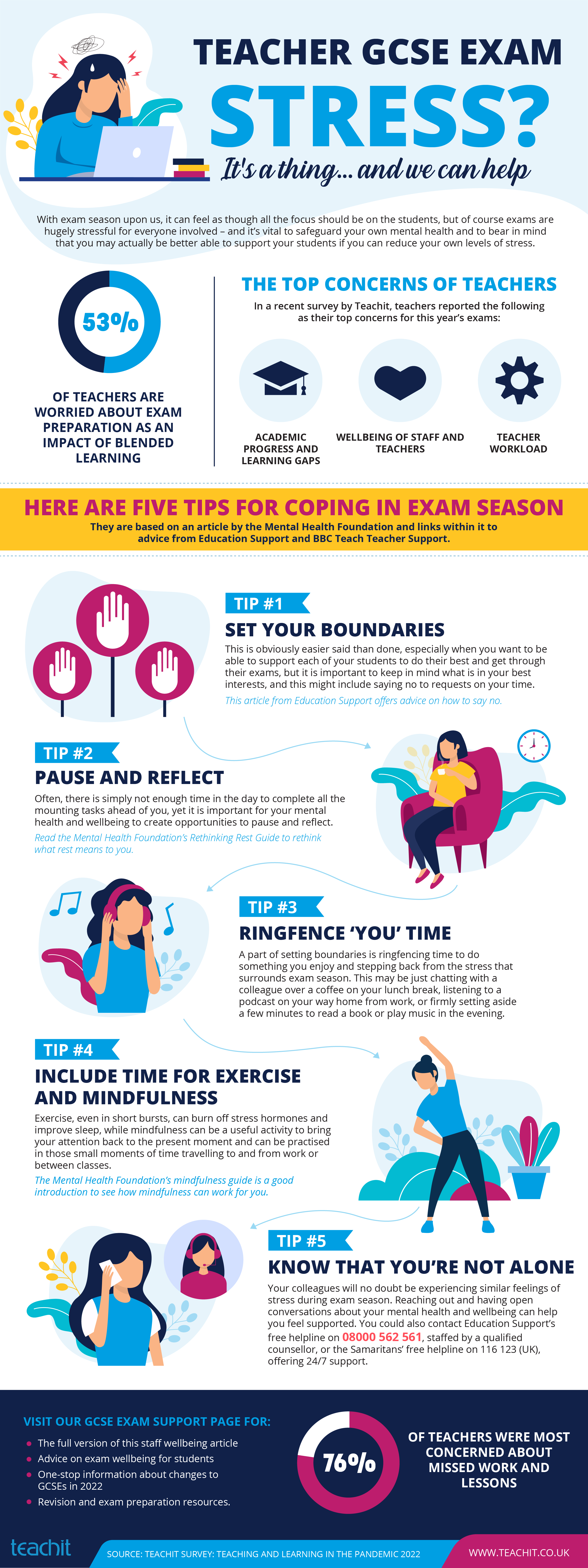 GCSE exam stress infographic