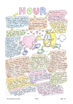 'Hour' revision guide 'Hour' revision guide